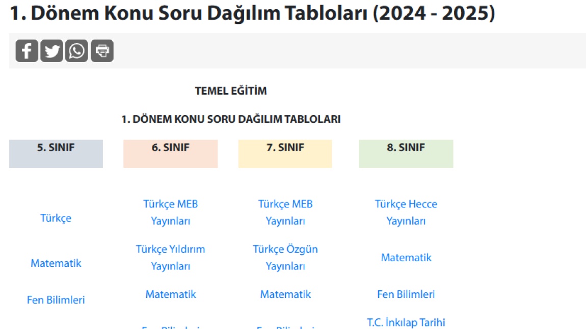 BİRİNCİ DÖNEM ORTAK YAZILI SINAVLARA YÖNELİK 